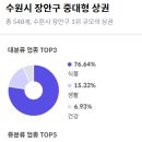 장안약국 이미지