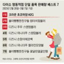 명동에 있는 12층 짜리 다이소 ㄷㄷㄷ 이미지