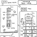 닭사육 참고자료 이미지