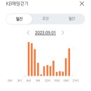 11305-2-31 네이버블로그