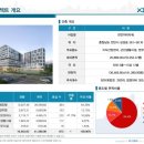 메이저타워 앞 이미지