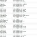 금산신평공인중개사사무소 이미지