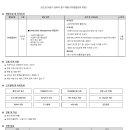 [현대씨앤알] 2023년 4분기 관리직 정기 채용 (FM영업관리 부문) (~08/23) 이미지