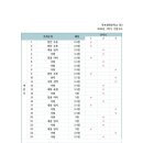 목포영화중학교 이미지