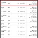 (주)건명개발