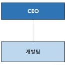 인크로스 주식회사