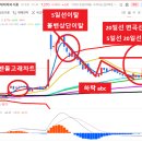 대왕고래의공부방