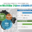 양산에너지