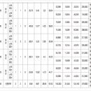 역촌동 59-26 이미지