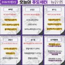 GS25 해운제니스점 | 3월 3일(화) 오늘의 주도주는 한화시스템 (#중동전쟁 #방산)