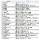 9988건강마트