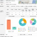 엑스포유치원 이미지