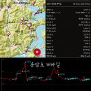 무거마을회관 이미지