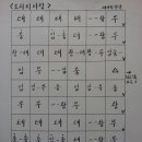 2교시 단소악보 도라지타령 이미지