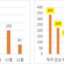 [해양수산부] 깨끗한 해안가, 국민참여로 만들었어요 이미지