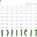 Top 스크린골프존 이미지