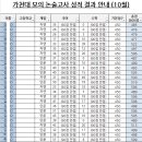 2023학년도 가천대 논술 모의고사 성적 발표 (10월) 이미지