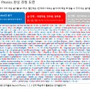 파닉스 4단계 이미지