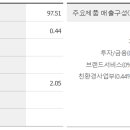 씨티케이