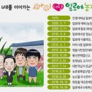 정은농장 이미지