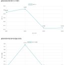솔빛유정유치원 이미지