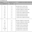 백합(나리) - 나리-개화생리 이미지