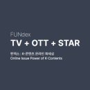 펀덱스_2월 4주차 TV-OTT 드라마/출연자 화제성 순위 이미지