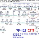 가나안 전쟁 이미지