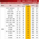 카투유 | BMW 5시리즈(G30) 스테인호프 토우바 / 견인장치 장착 후기입니다.(자동형)