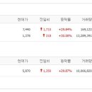 아이앤지유통