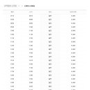 도계버스터미널 이미지