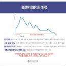 불로한의원 이미지