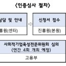 행정사 사무소 고래 네이버블로그