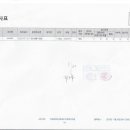 2025년 자신및 비품 재물조사 실시보고 이미지