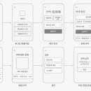 모바일기획