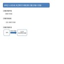 세븐일레븐 반여선수촌점 이미지