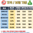 드림 카 서비스 | [괌 태교여행] 괌 한인렌트 드림렌트카 예약, 후기(내돈내산)