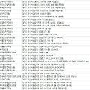 연세위더스치과의원 이미지