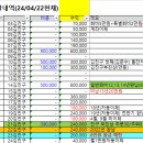 동기회비 개인별 연간 납부(누계) 1분대 : 권기원~김효곤 이미지