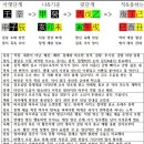 명리 삼합(三合)과 변증법: 우주가 모순을 대립시켜 통일을 이루는 법 이미지