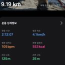 대공원 동물병원 | 서울대공원 동물원둘레길