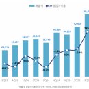 코오롱생명과학(주)충주공장 | [2025-대기업] 코오롱생명과학 충주공장 생산직무 신입 채용[~12/21]