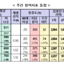 안전방역본부