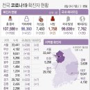 4월 9일 금요일 간추린 뉴스와 날씨 이미지