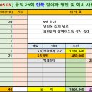 2024.05.03. 공덕 26회 전북 참여자 명단 및 회비 사용 내역 이미지