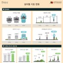 문화체육관광부 이미지