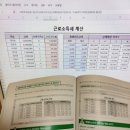 저녁)실무엑셀 이미지