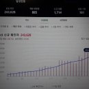 365에스와이(SY)서울연세이비인후과의원 이미지