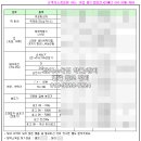 방역/소독 장비,약품 연말 창고정리에 따른 재고 처리(판매,가격)합니다. 이미지