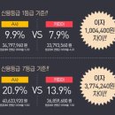 중고할부의 혁명(7.9%~) 카피아오토플랜(주) 곽경탁 과장 인사 드립니다 이미지